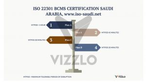 ISO 22301 Certification, ISO 22301 Consultancy, ISO 22301 Certificate