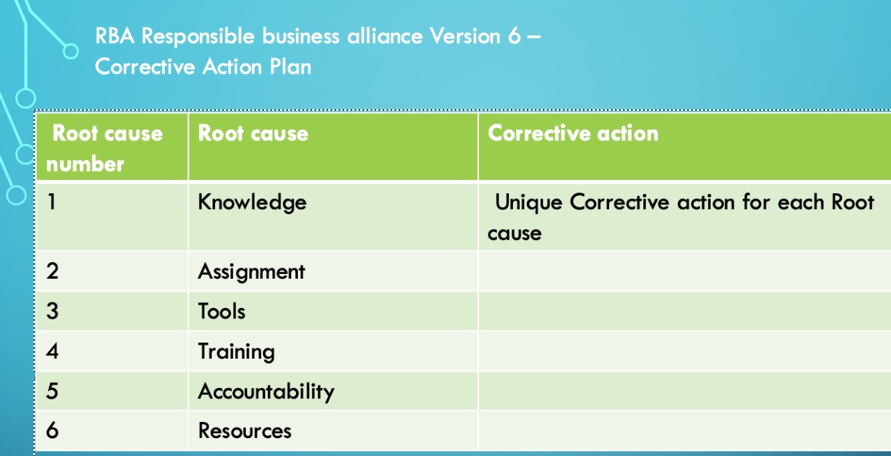 RBA RESPONSIBLE BUSINESS ALLIANCE VERSION 6