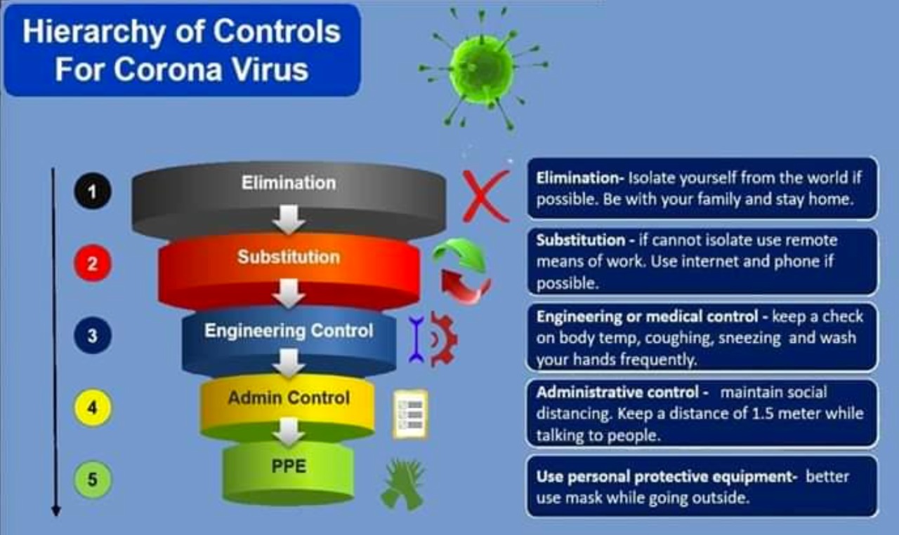 ISO 45001 Controls to prevent COVID 19
